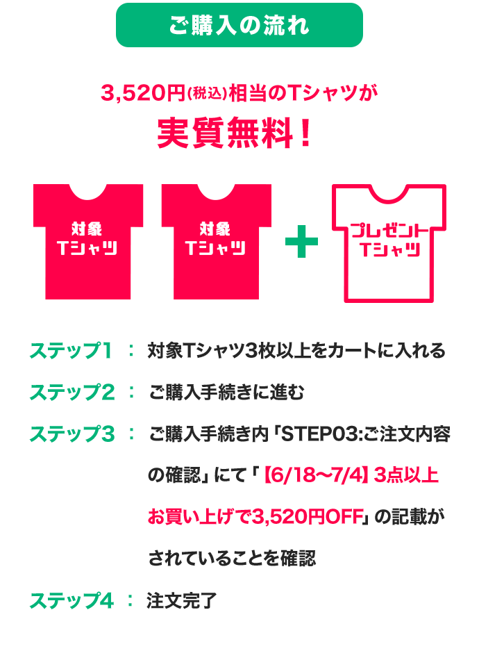 Tシャツ還元祭 対象Tシャツ3枚購入で3,520円をスグ還元！｜ランドリーT 